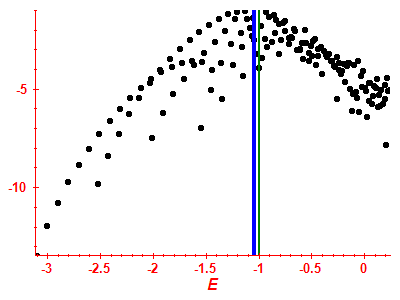 Strength function log